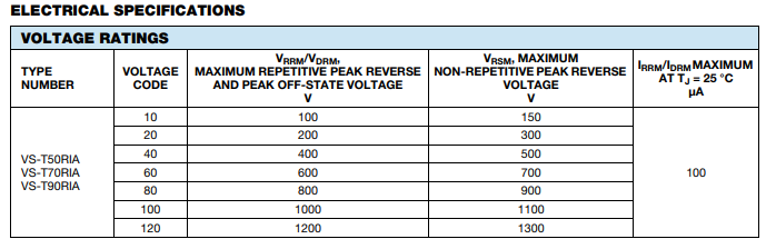 晶閘管模塊VS-T50RIA120電氣規(guī)格 晶閘管模塊VS-T50RIA120電氣規(guī)格
