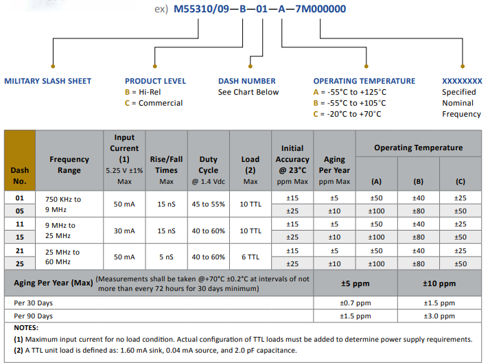 QPL振蕩器MIL-55310/09 精準(zhǔn)定時(shí)訂購(gòu) QPL振蕩器MIL-55310/09 精準(zhǔn)定時(shí)訂購(gòu)