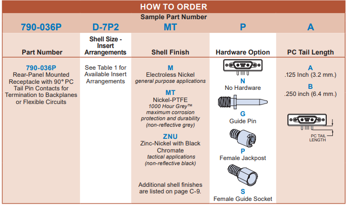 Glenair790-036P Glenair790-036P