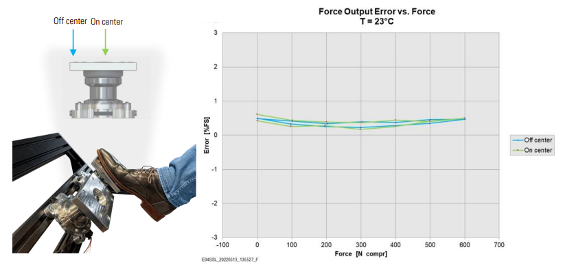 Sensata森薩塔0排量制動(dòng)踏板力傳感器 Sensata森薩塔0排量制動(dòng)踏板力傳感器