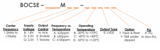 Bliley高性能BOCSE系列非PLL晶體振蕩器訂購信息 Bliley高性能BOCSE系列非PLL晶體振蕩器訂購信息
