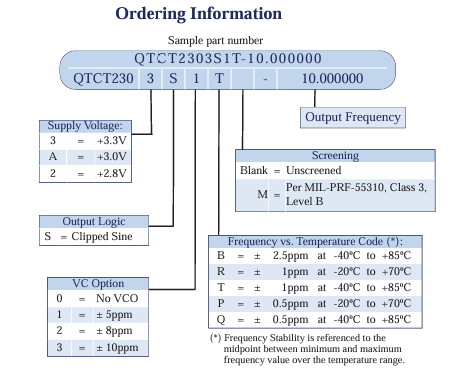 Q-TECH QTCT2303S1T-10MHz微型SMD溫度補償晶體振蕩器(TCXO)訂購指南