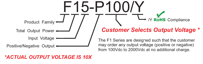 APD高壓電源F1 系列訂購指南 APD高壓電源F1 系列訂購指南