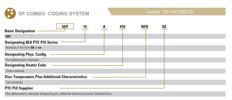 Sensata 5SP電機保護器訂購指南