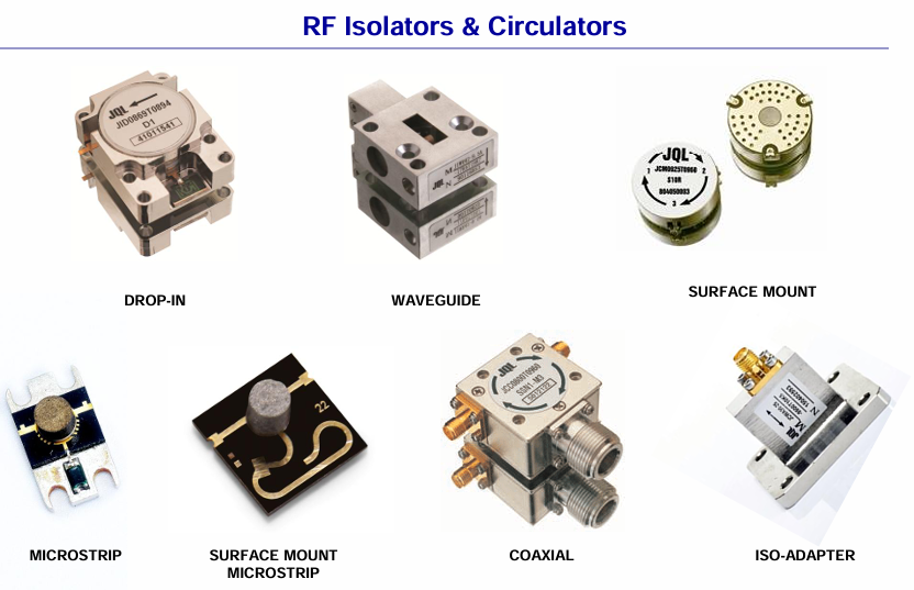 JQL射頻與微波環(huán)形器/隔離器100 MHz–120GHz五大封裝選型指南