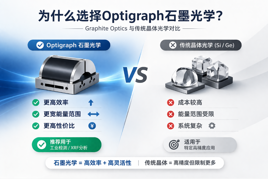 為什么選擇Optigraph石墨光學？Graphite Optics與傳統晶體光學全面對比